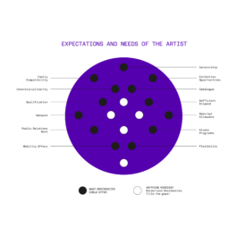 Borderland Residencies